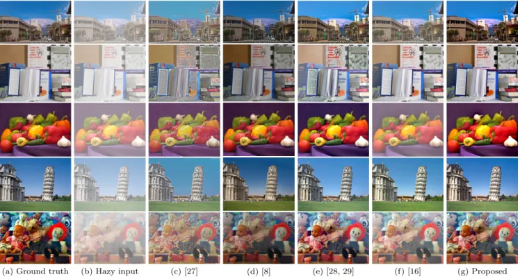 Fig. 8 Haze removed images of various methods where inputs are sythetic hazy images. The top image is ours, peppers image is from MATLAB, tower image is public domain, and others are popular test images used in various papers.