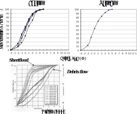 Fig. 3 Loess and palaeosol layers in Icheon 
