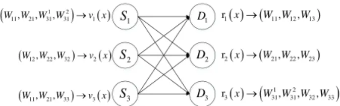 Fig. 1 System model of the three-user X channel with 10 independent messages.
