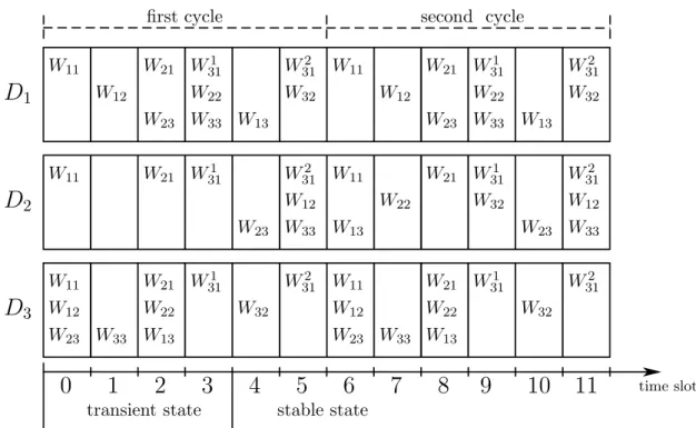 Fig. 3 Demonstration of the receiving procedure within the first 12 time-slots.