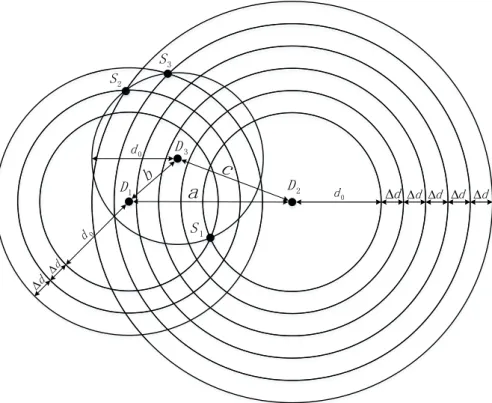 Fig. 4 Feasibility demonstration in Euclidean space.