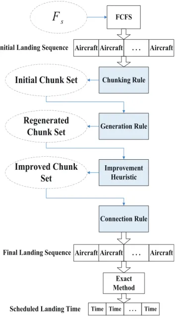 Fig. 1 Flow of CGIC algorithm.