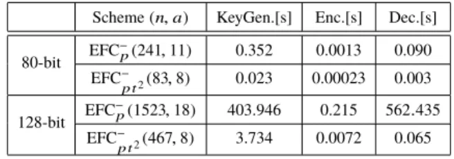 Table 5 Updated parameters sets.