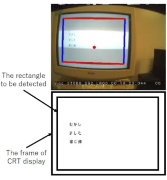 Fig. 4 Image of experiment.