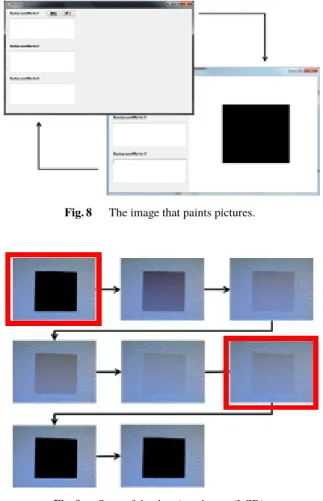Fig. 7 Image of the vertical synchronization.