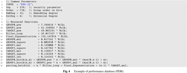 Fig. 4 Example of performance database (PDB).