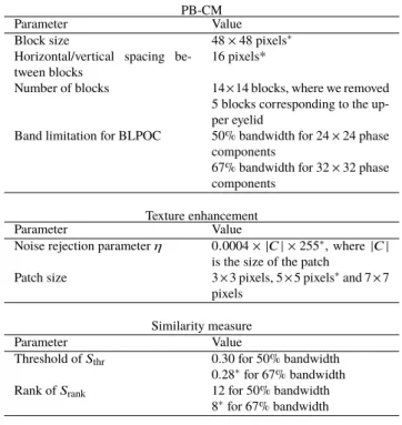 Table 1 Parameters for PB-CM and texture enhancement. Parameters indicated with ∗ are used in the comparative evaluations.