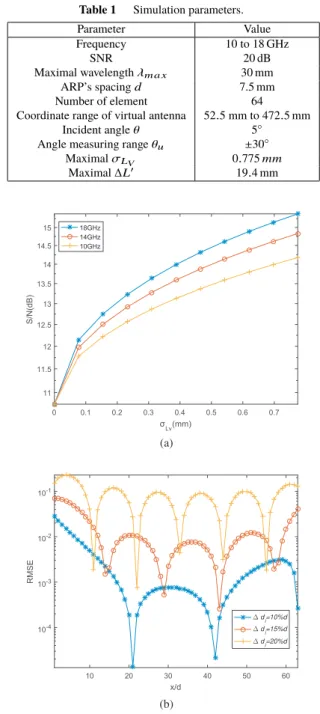 Table 1 Simulation parameters.