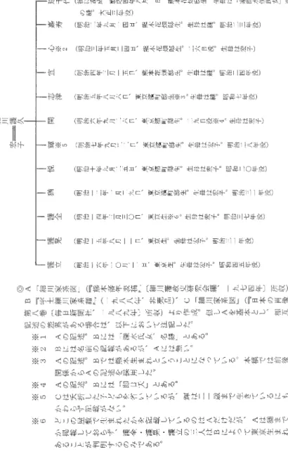 図 １ 細 川 護 久 の 子 ど も た ち