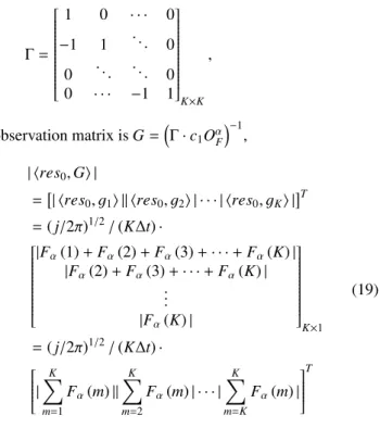 Fig. 1 The vector B with constant magnitude.