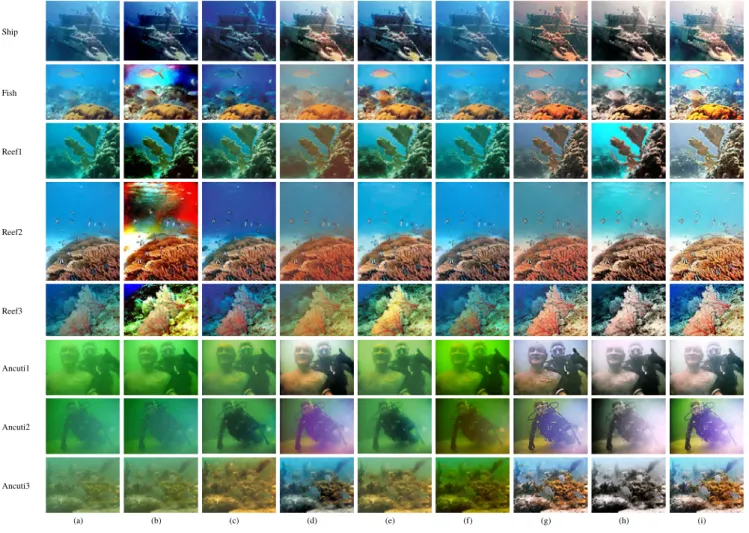 Fig. 7 Visual comparison for eight underwater images. (a) Source images and their respective en- en-hanced images after processing with the (b) [15] method, (c) [19] method, (d) [23] method, (e) [24]