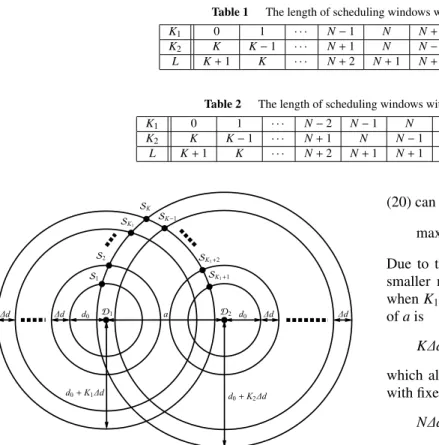 Table 1 The length of scheduling windows with even K = 2N.
