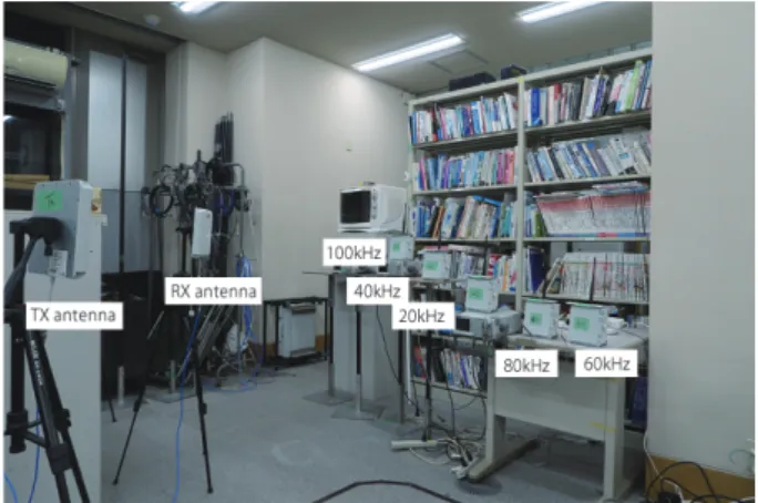 Fig. 15 MSMA interference rejection performance in the indoor experi- experi-ment.