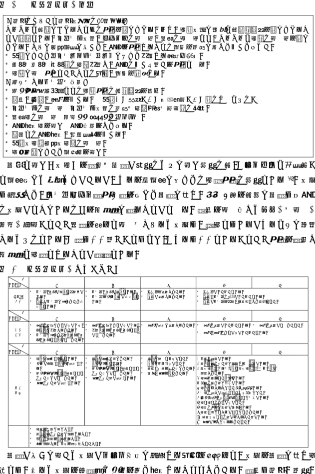 表 2  「国語表現法」概要  学校で書く〈作文〉を生徒・学生が練習のために書く演習の場、 「ラジカルな運動場」 と意義付けた著者たちがいるが、それを有意義に使っての文章表現の演習である 16 。作品 は添削して、ルーブリック（表 3  ）を付けて学生に返す。評価 3 点を基準に学生は今自分 の作品がどこにあるのかを客観的に知ることができる。 「題材を書き出したメモ―下書き― 推敲―清書」という手順を踏んで書き上げられた作品は、短文ではあるがそれなりに完成 されたものである。 「私は……思う」ではなく、 「