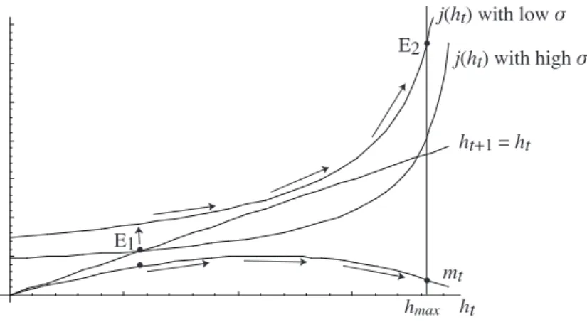 Figure 2: Modern economic growth and modern fertility transition.