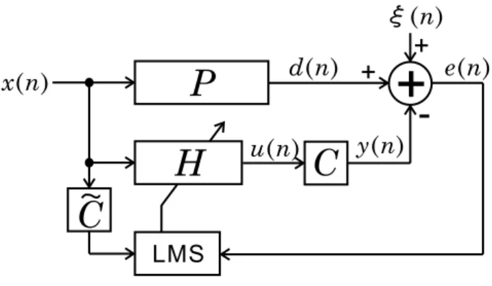 Fig. 1 Block diagram of the feedforward ANC system.