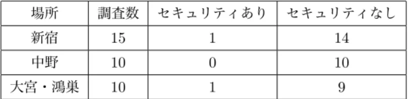 表 4.1: 実験結果