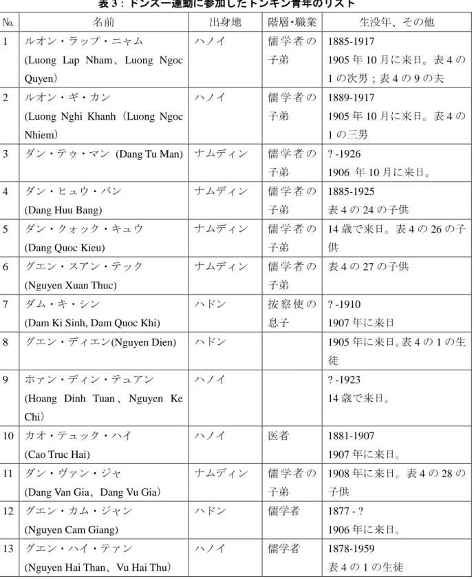 表 4 の 27 の子供 