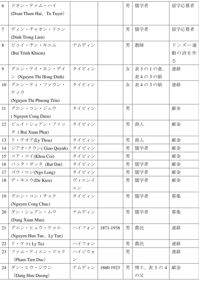 表 4 の 3 の娘 