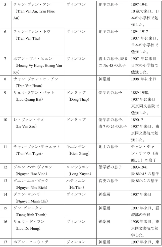 表 8No15 の息子 