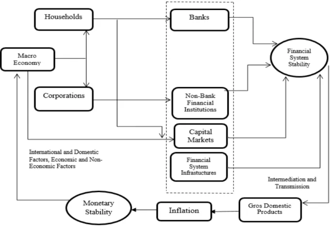 Figure 2.14. The Link between Financial System Stability and Monetary Stability 