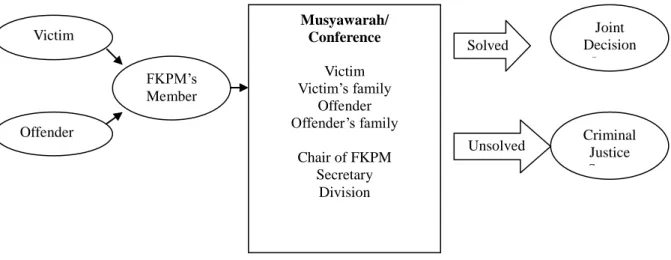 Figure 4: ADR Scheme within a FKPM 