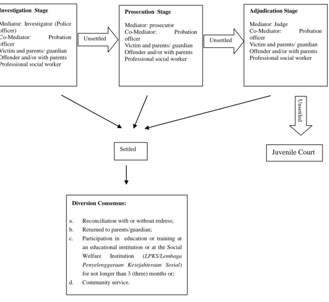 Figure 5: JCJSA Diversion Flow Chart 199