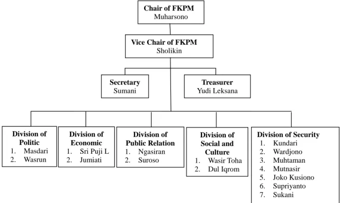 Figure 6: Karasgede FKPM structure 