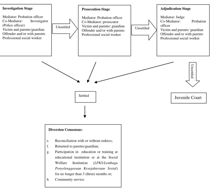 Figure 7: Ideal Mediator within JCJSA‘s Diversionary System: 