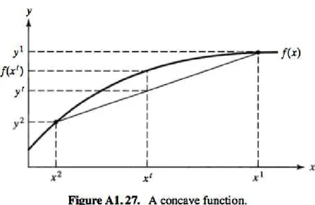 Figure 2: from Jehle and Reny (2011)