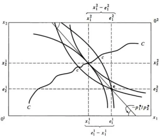 Figure 12: from Jehle and Reny (2011)