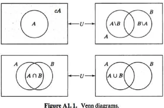 Figure 18: from Jehle and Reny (2011)