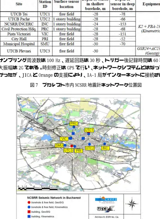 図 7  ブカレスト市内 NCSRR 地震計ネットワーク位置図 