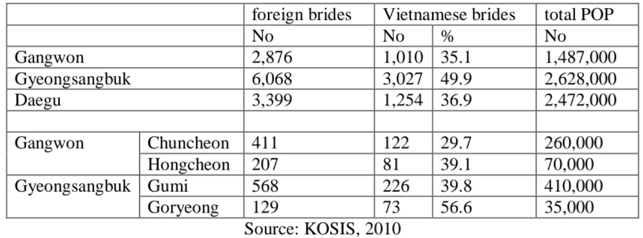 Table 4.1. General descriptions of research sites 