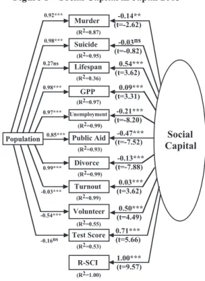 Figure 2.  Path analyses showing both suppressor (a) and  enhancer (b) effects.
