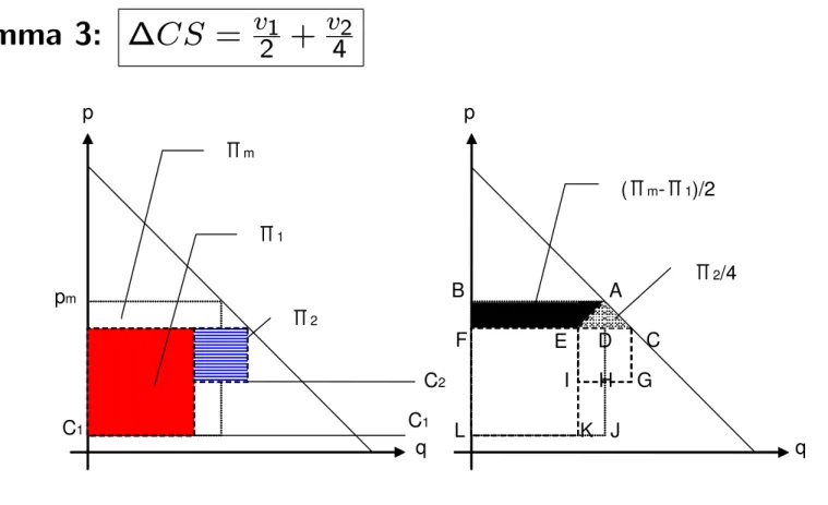 Figure 2: Valuations (Left) CS in two parts (Right)