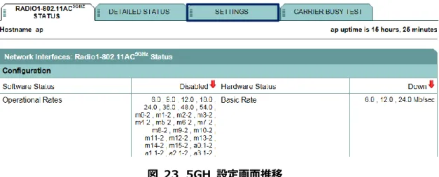 図  24  Radio1-802.11N(5GHz)設定画面(上部) 