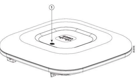 図  1  アクセスポイントの LED インジケータ(上部)  –  Cisco  Aironet  1702i  表  2  LED インジケータについて  ①  LED インジケータ  機器の状態を以下のように示します。  緑点滅（速）：  ブート時  緑点滅（遅）：  通常動作時（ワイヤレスクライアント未接続）  緑点灯：通常動作時（ワイヤレスクライアント接続時）  オレンジ点滅：ソフトウェアのアップグレード時  緑、赤、オレンジと色が変化(遅)：検出/接続プロセス中  赤、緑、オレンジと色が変化(速