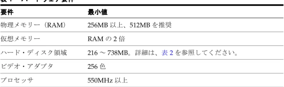 表 1 に、Oracle Database Client に必要なハードウェア・コンポーネントを示します。
