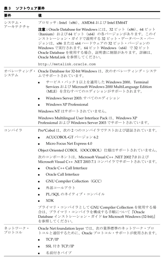 表 3 に Oracle Database Client のソフトウェア要件を示します。 