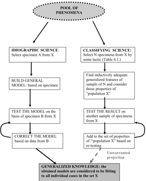 Figure 4.1. Two trajectories of creating generalized knowledge.