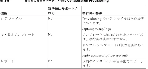 表 3-5 移行時の機能サポート： Prime Collaboration Provisioning