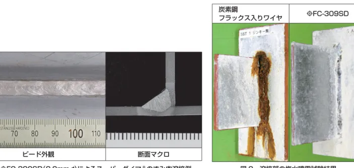 図 1 *FC-309SD（0.9mmφ）によるスーパーダイマ のすみ肉溶接例 スーパーダイマ 用として開発したステンレス系のフラック ス入りワイヤ *FC-309SD は、亜鉛割れが発生せず、溶接後の 塗装なしで良好な耐食性が得られます。今後、各分野での溶接部5おわりに 注 1）   「スーパーダイマ 」は新日本製鐵株式会社の高耐食性めっき鋼板の商品名です。 の品質向上や作業能率向上のニーズに対応し、トータルコスト低減の一助になれば幸いです。建築物の主要構造部材にも適用可能*FC-309SD は「建築基準