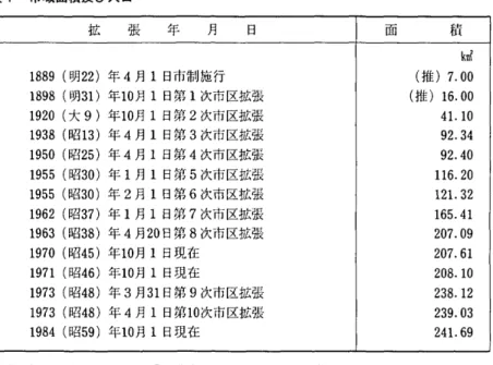 表 1 市 域 面 積 及 び 人 口 拡 張 年 月 日 1 8 8 9 ( 明 2 2 ) 年 4 月 1 日市制施行 1 8 9 8 ( 明 3 1 ) 年 1 0 月 1 日第 1 次 市 区 拡 張 1 9 2 0 ( 大 9 )年 1 0 月 1 日第 2 次 市 区 拡 張 1 9 3 8 ( 昭 1 3 ) 年 4 月 1 日第 3 次 市 区 拡 張 1 9 5 0 ( 昭 2 5 ) 年 4 月 1 日第 4 次 市 区 拡 張 1 9 5 5 ( 昭 3 0 ) 年 1 月 1 日第 