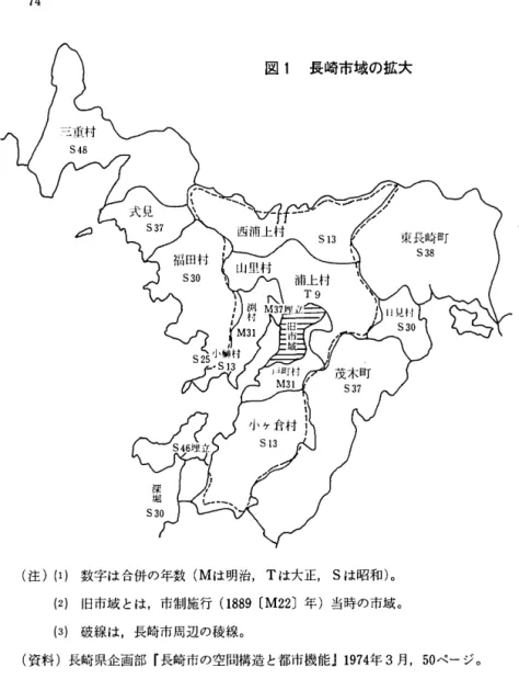 図 1 長崎市域の拡大 (注)( 1 ) 数字は合併の年数 (M は明治， T は大正 s は昭和)。 ( 2 ) 旧市域とは，市制施行(1 8 8 9 (M22) 年)当時の市域。 ( 3 ) 破線は，長崎市周辺の稜線。 (資料)長崎県企画部『長崎市の空間構造と都市機能 J 1 9 7 4 年 3 月 ， 5 0 ページ。 に ， 1 ， 7 4 9 → 1 0 ， 4 4 5 人へと激増する。その結果，港湾，埋立(土地)，労働力， 水などの「地域独占」が国策と結合して推進されたのである。その意味で， 第