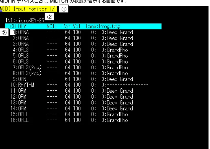 図   2-1MIDI モニター画面