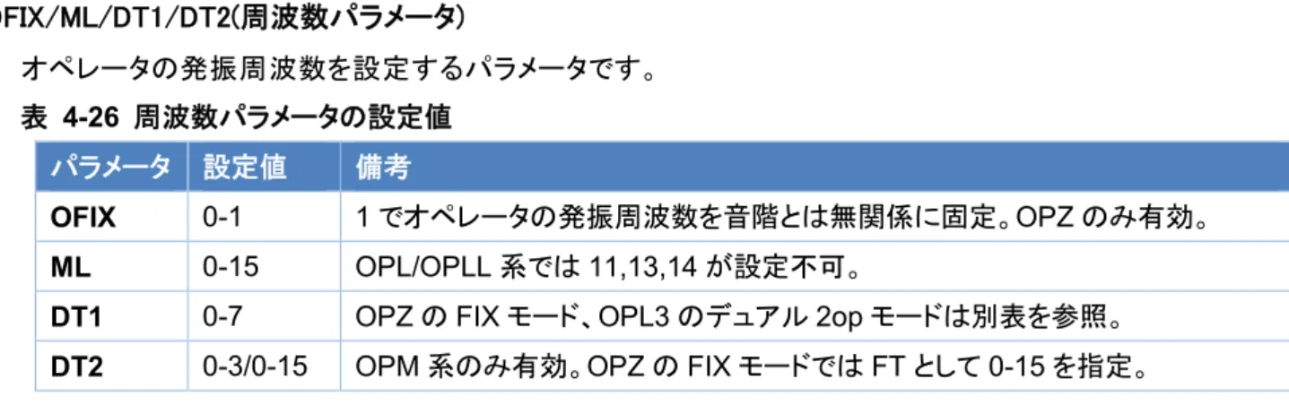 表   4-27 OFIX モードパラメータの設定値