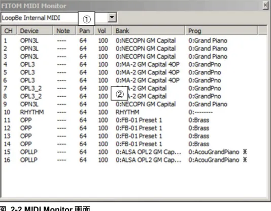 図   2-2 MIDI Monitor 画面