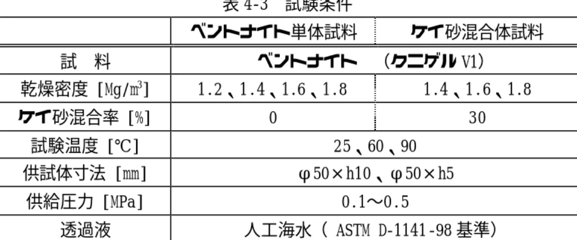 表 4-3  試験条件  ベントナイト単体試料  ケイ砂混合体試料  試  料  ベントナイト  （クニゲル V1）  乾燥密度 [Mg/m 3 ]  1.2、1.4、1.6、1.8  1.4、1.6、1.8  ケイ砂混合率 [%]  0  30  試験温度 [℃]  25、60、90  供試体寸法 [mm]  φ50×h10、φ50×h5  供給圧力 [MPa]  0.1∼0.5  透過液  人工海水（ ASTM D-1141-98 基準）  表 4-4  人工海水の化学分析結果  ※人工海水のイオン強度