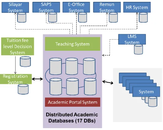 Figure 3- 1: Overview of existing system 